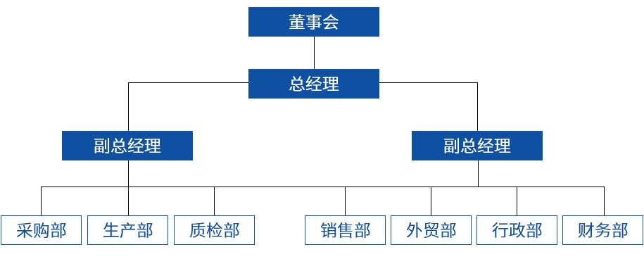 组织架构.jpg